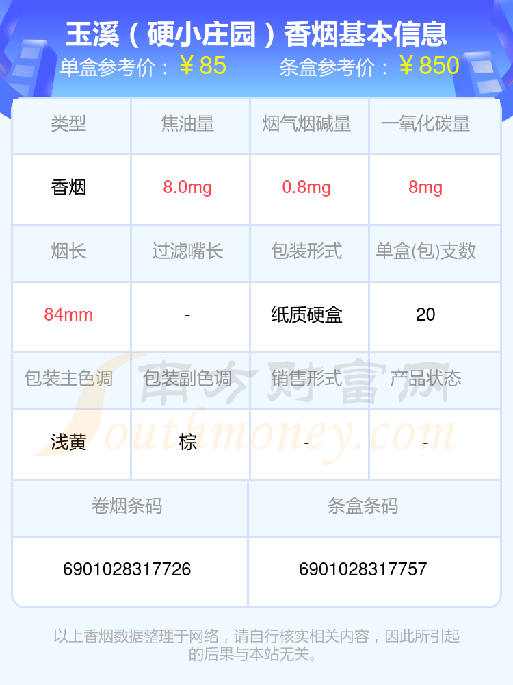 玉溪香烟60-90元左右的烟盘点 - 择烟网