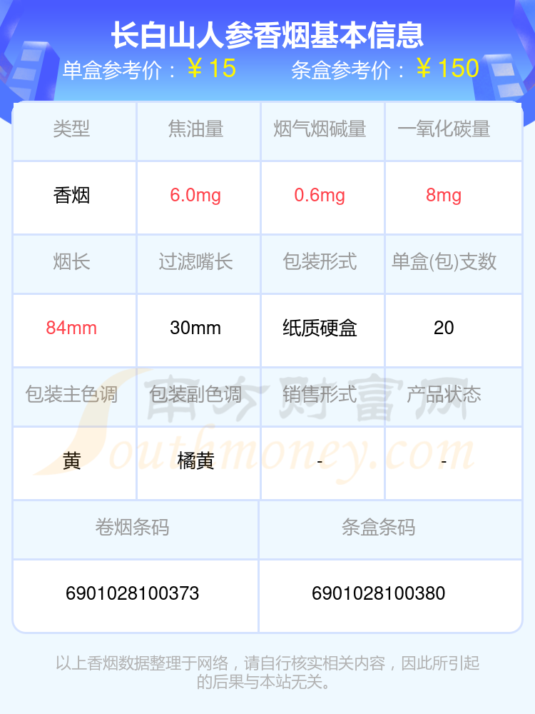 人参烟中支价格价格表图片