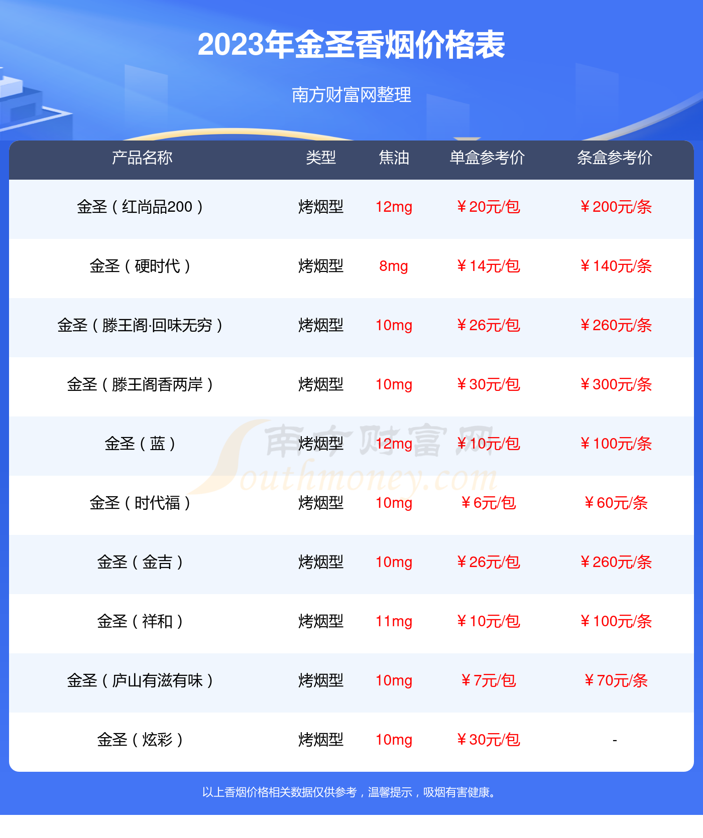 金圣青瓷中支香烟价格是多少(多少钱一包) 