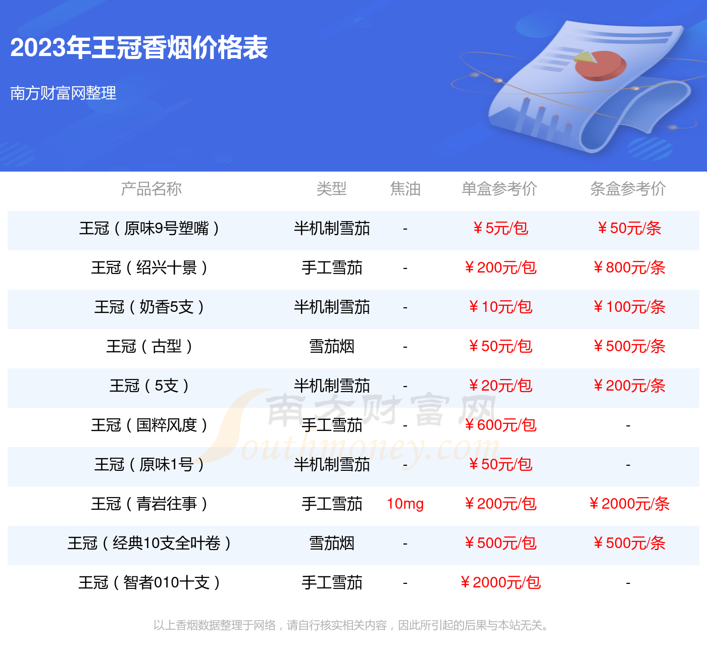 王冠香烟价格表图片图片