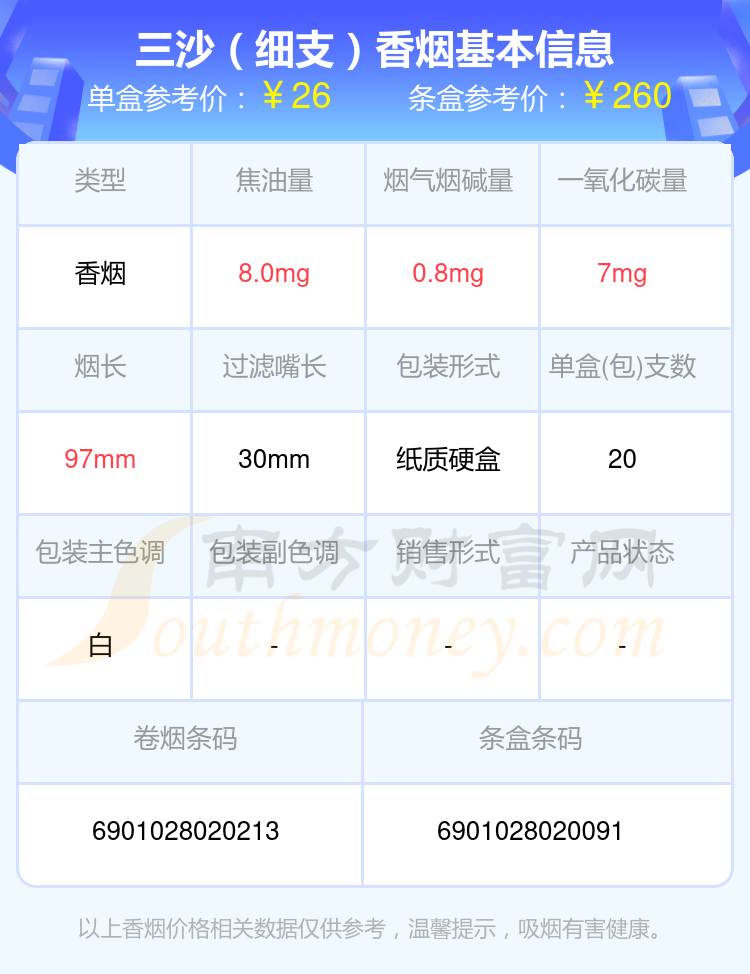 10元到40元的三沙香烟都有哪些(2023年) 