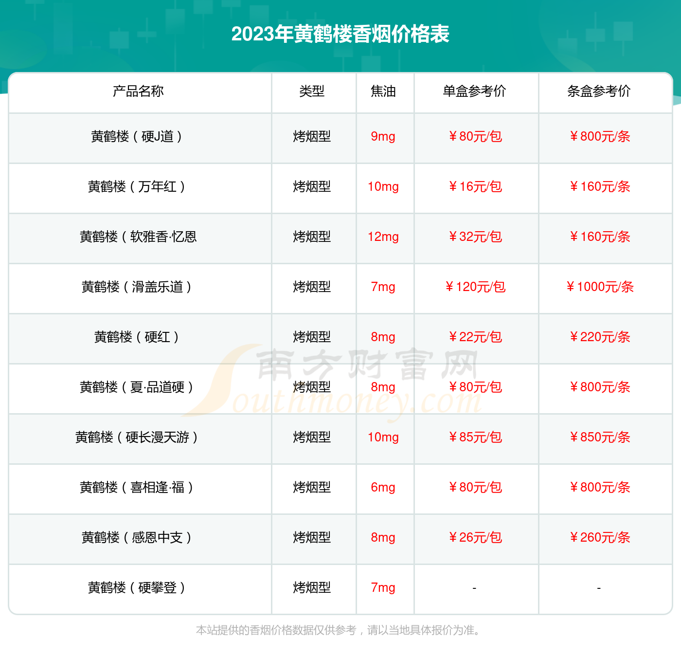 硬盒黄鹤楼游泳200一包图片