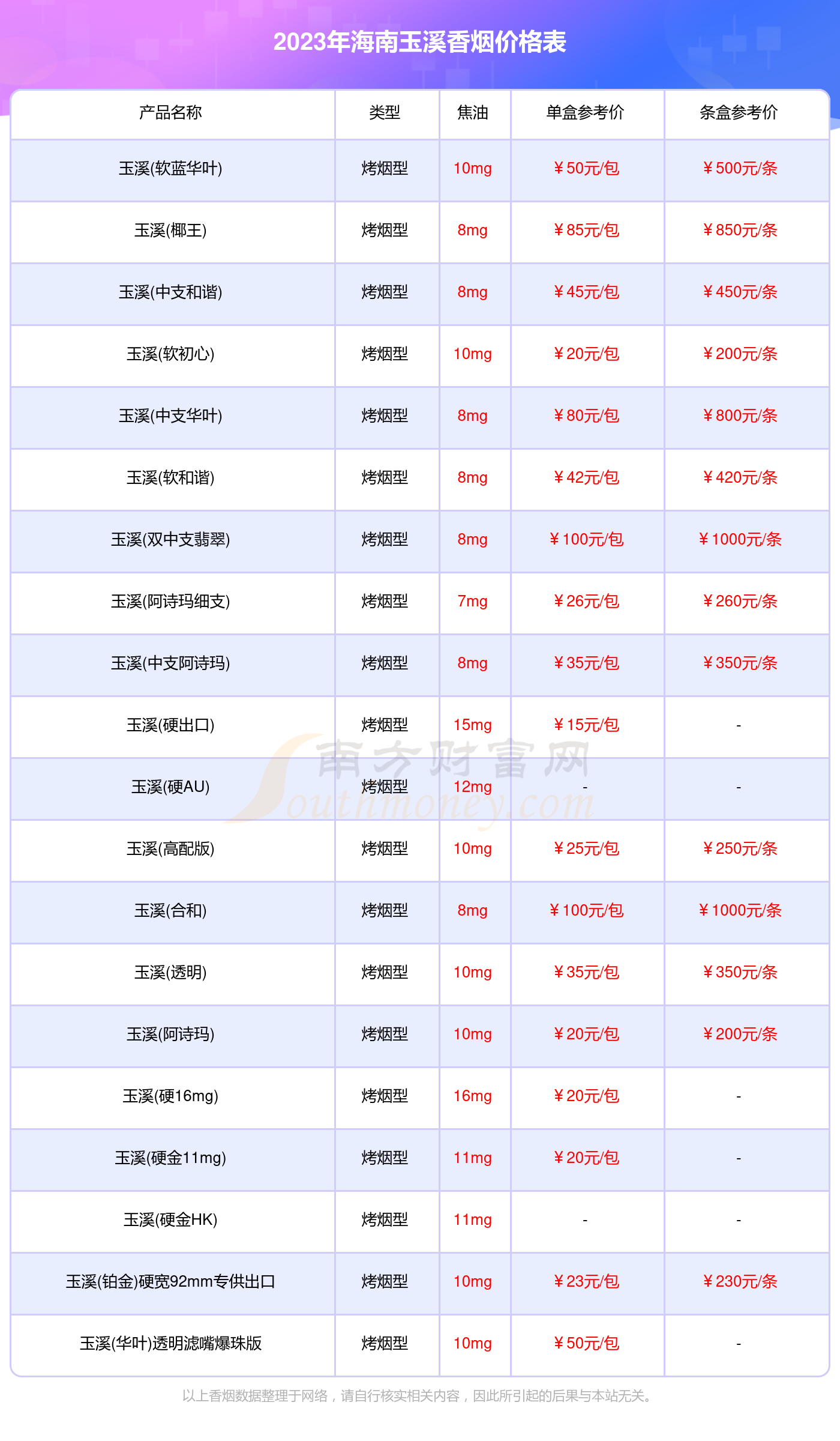 黑玉溪多少钱一包图片