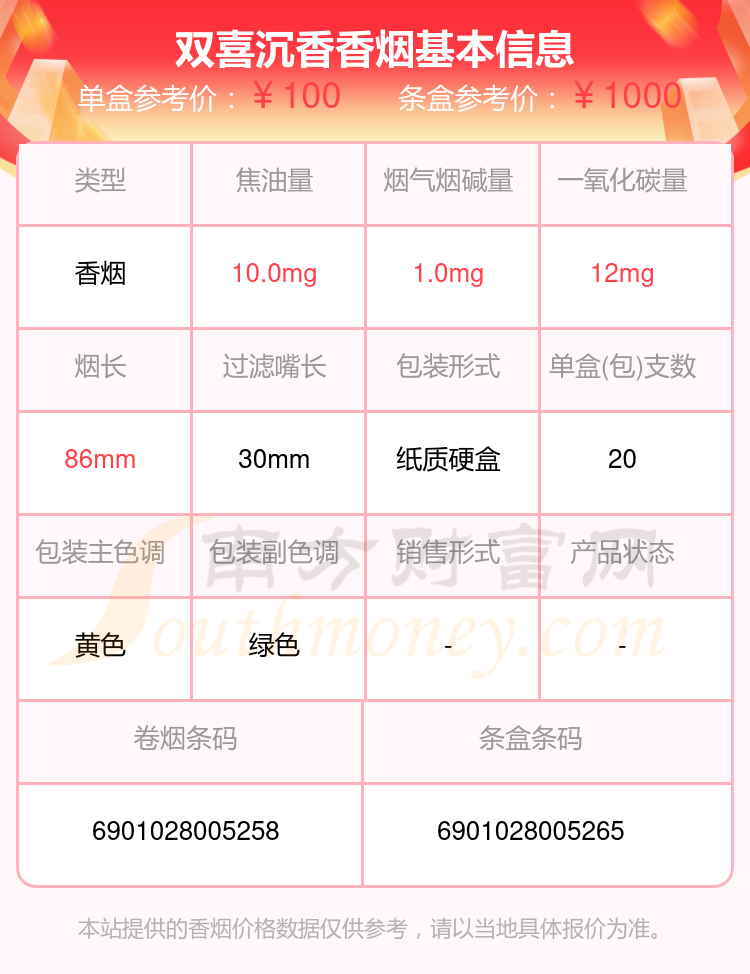 双喜沉香香烟价格2023多少一条 