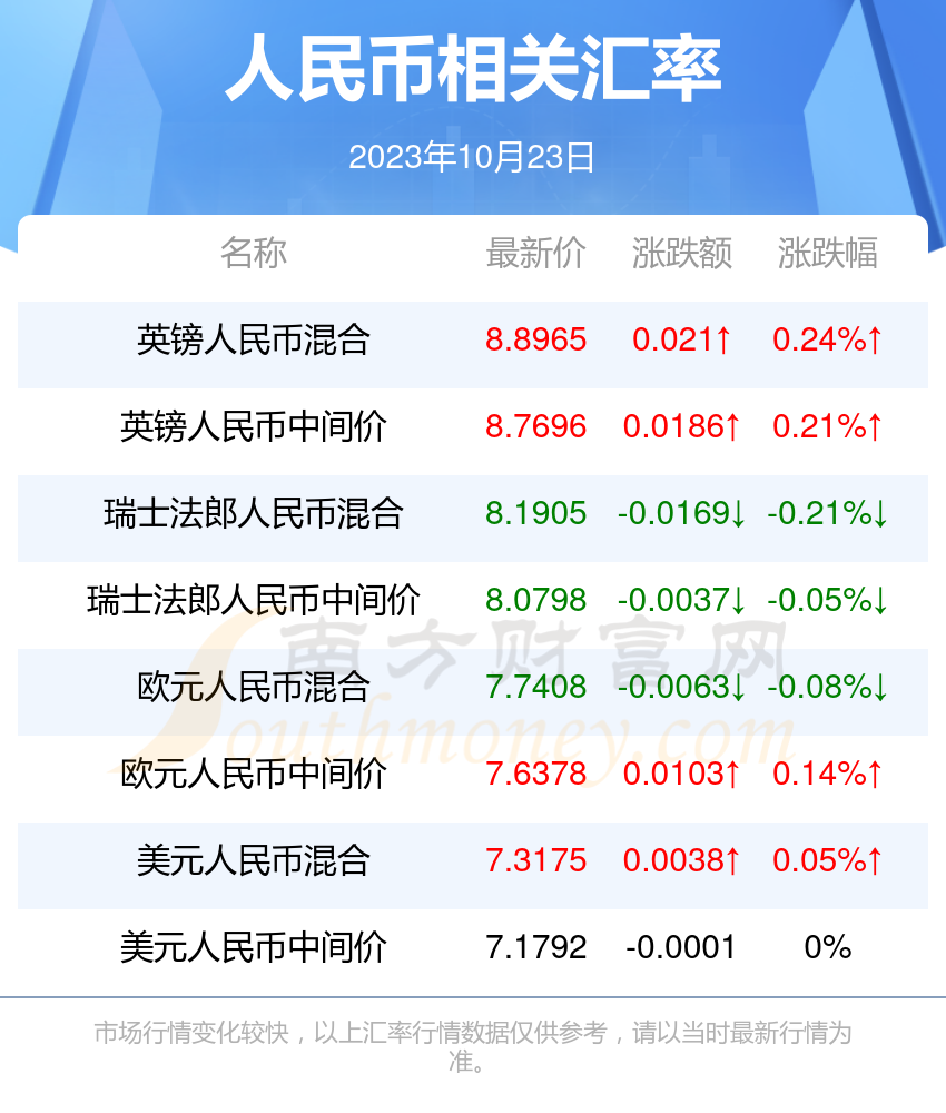 人民币兑换马来西亚币最新汇率为0