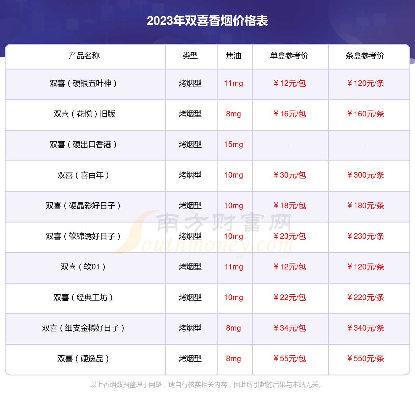 双喜1906软珍藏 价格表图片