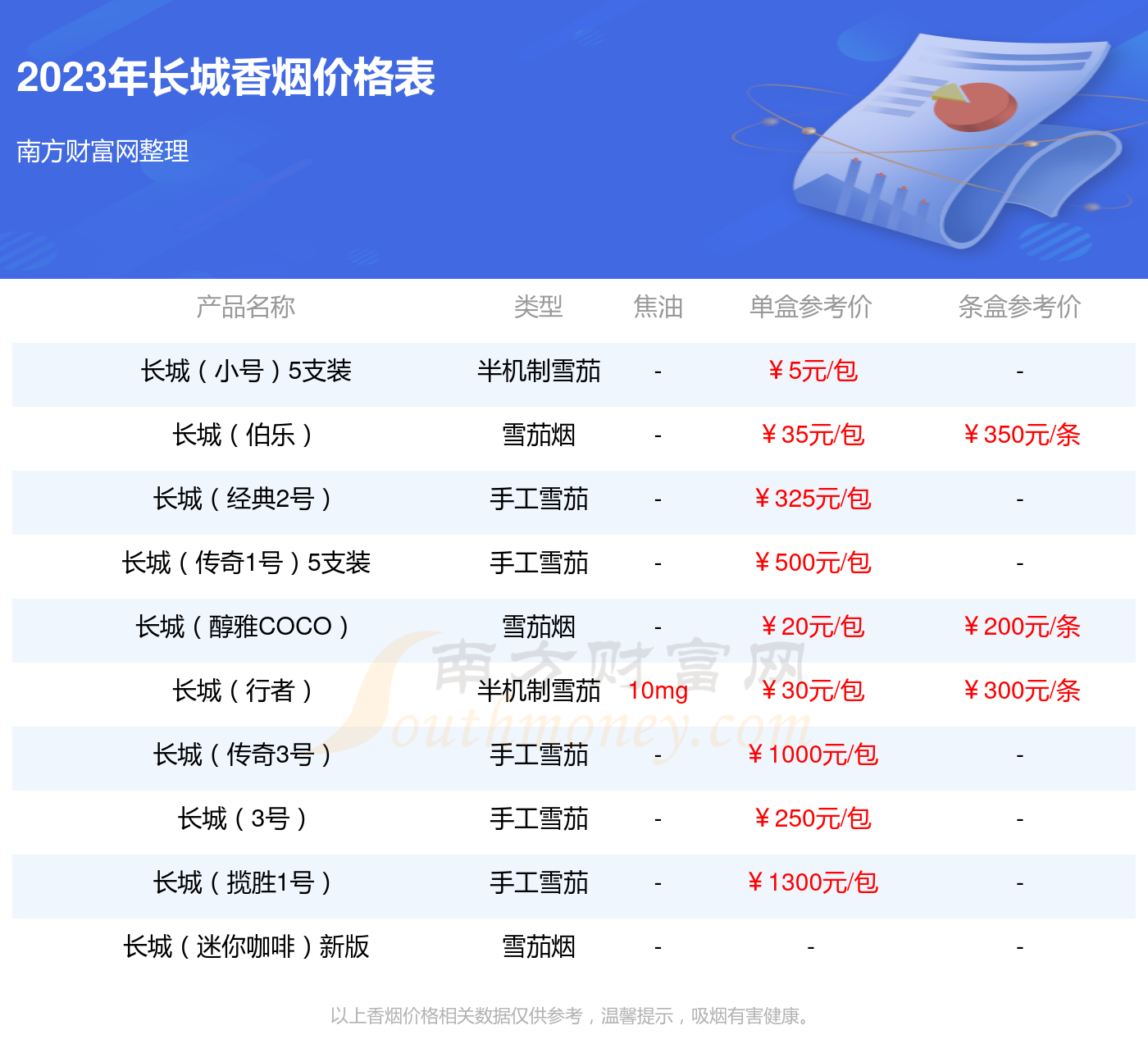 长城香烟醇雅陈皮薄荷图片