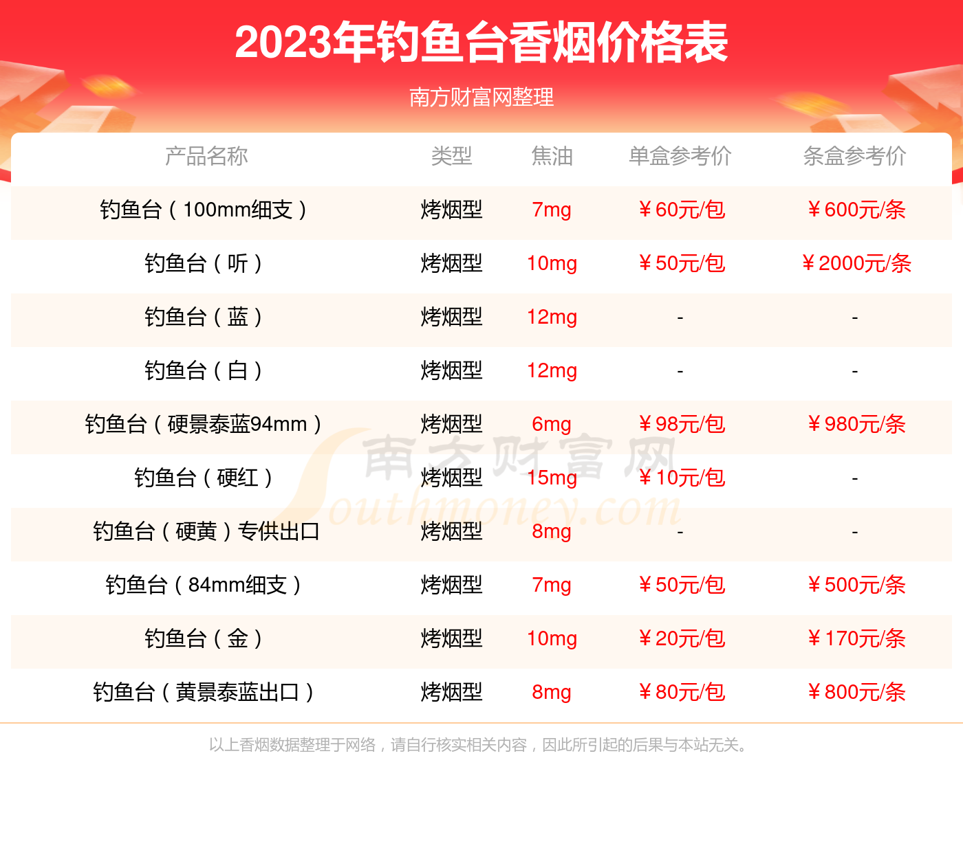 钓鱼台硬景泰蓝香烟价格2023一览