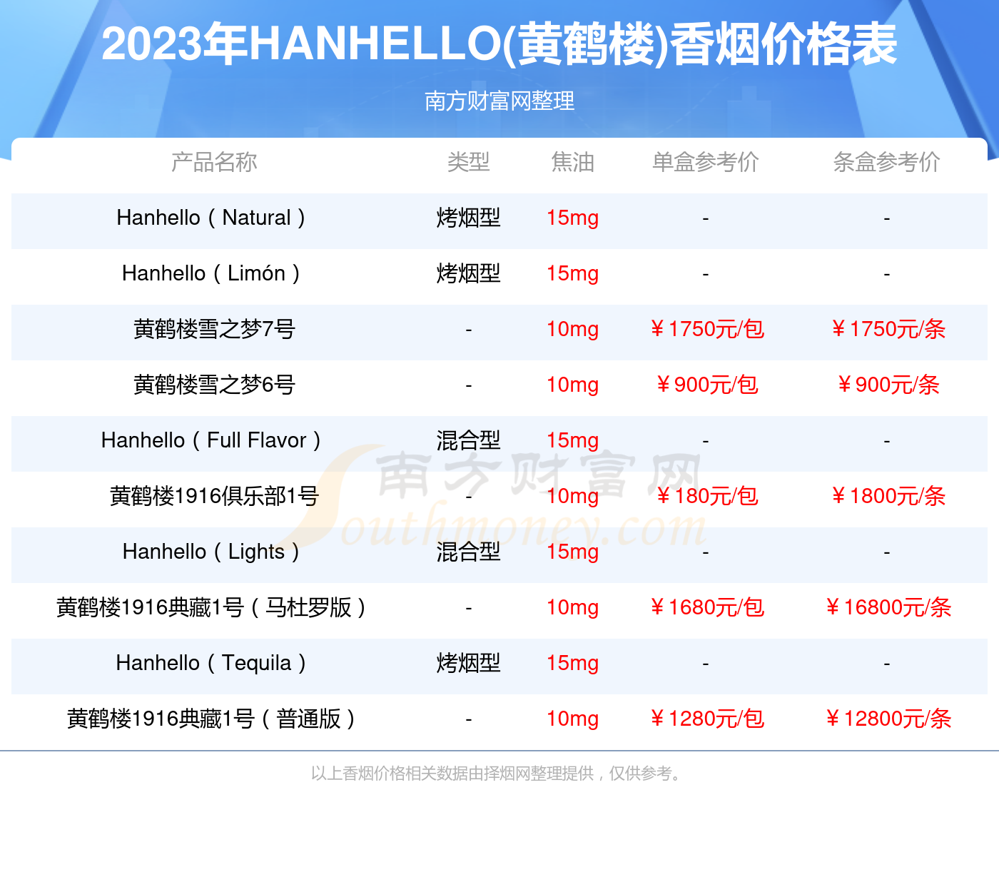 黄鹤楼细支平安久久图片