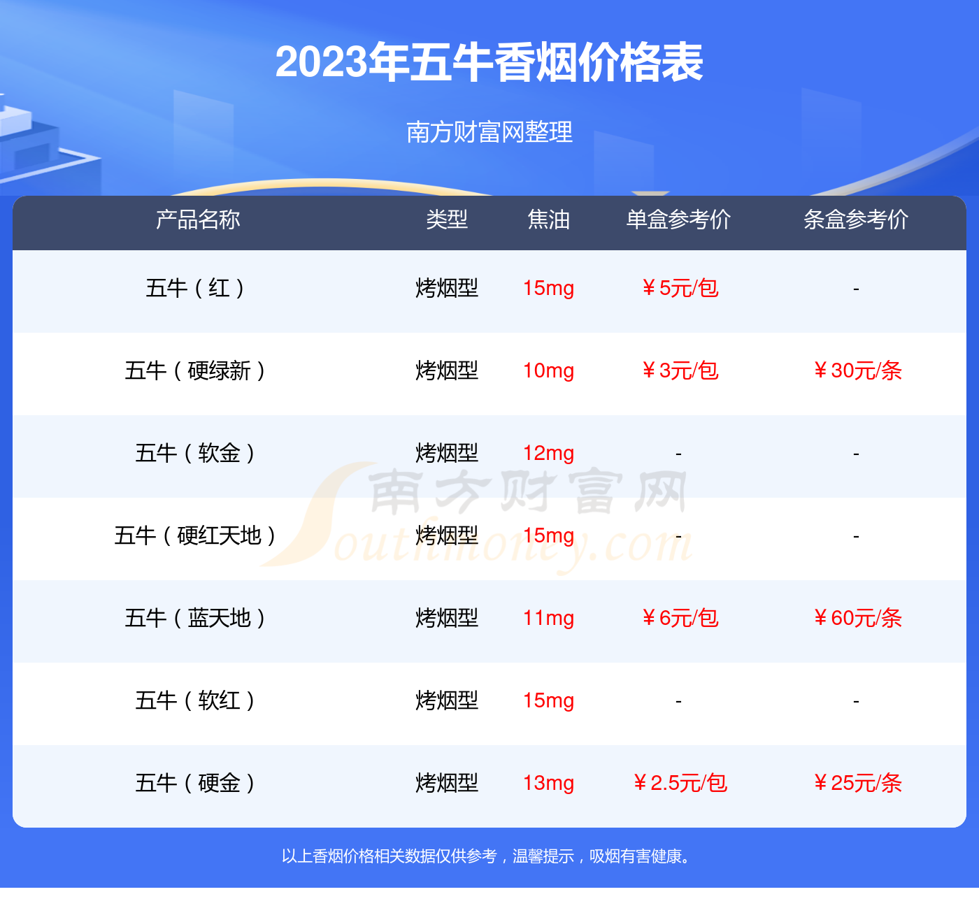 五牛香烟价格表图片