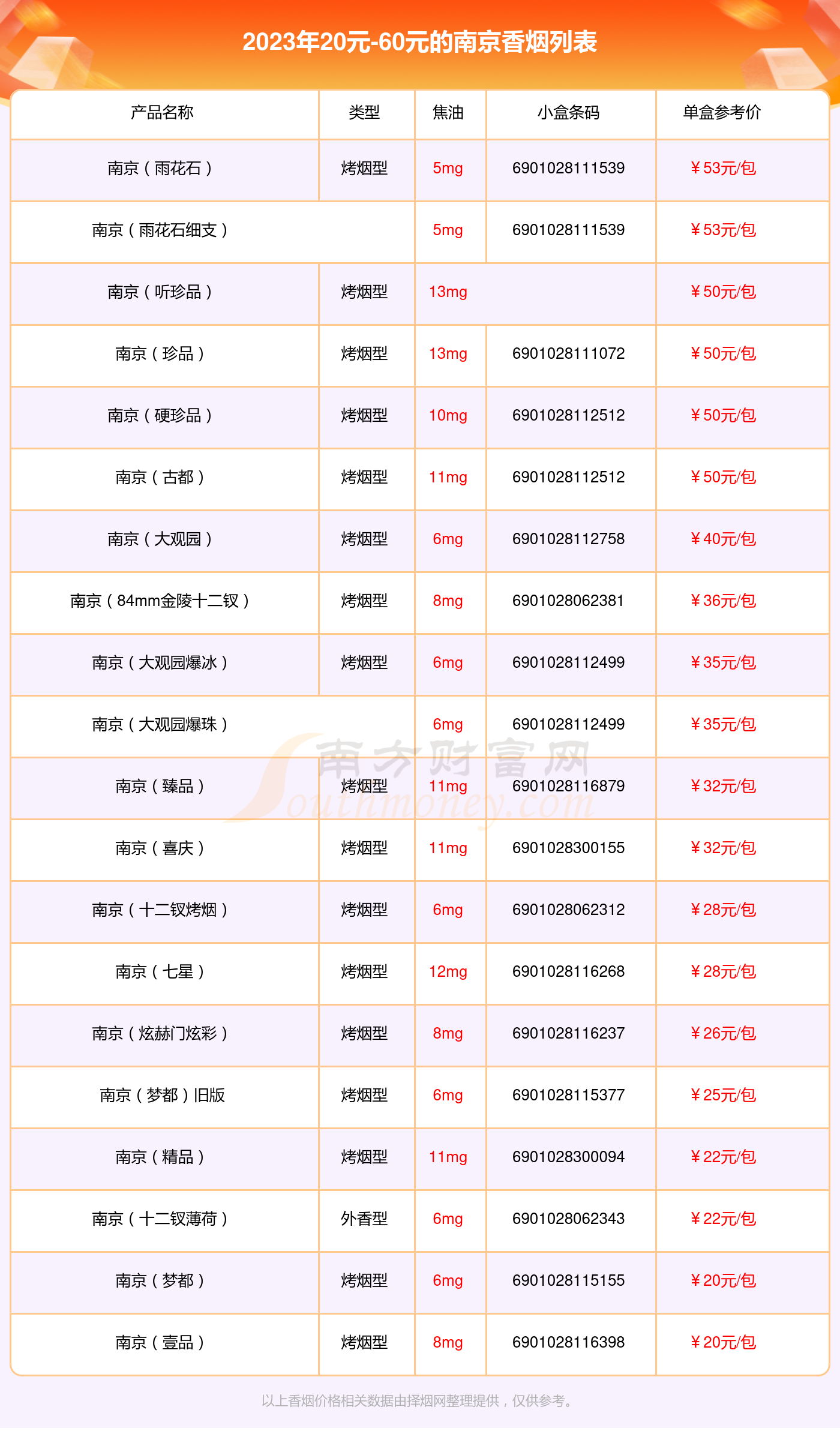 九五至尊香烟价格表图片