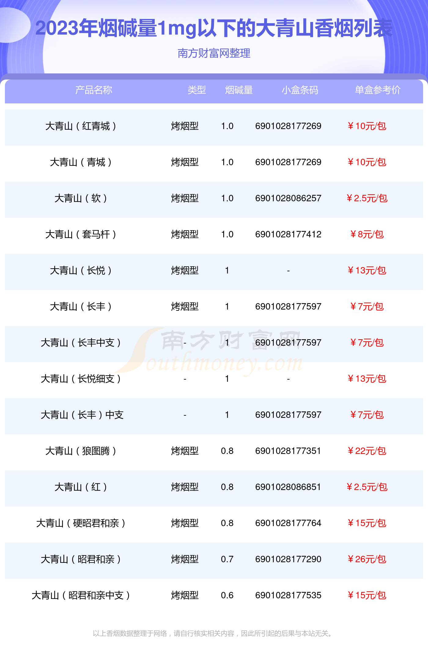 大青山香烟价格表图片图片