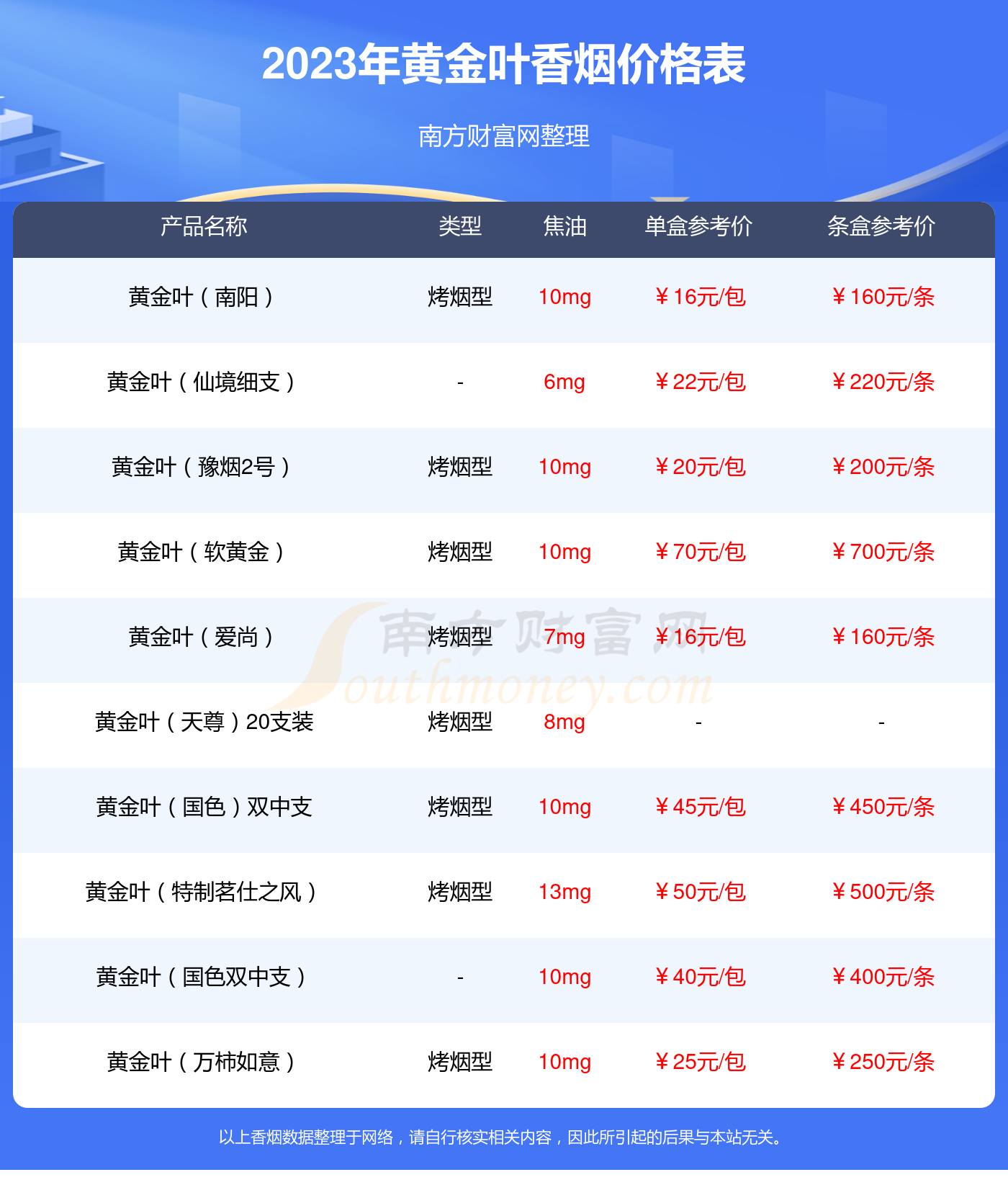 黄金叶(软大金圆)香烟多少一条2023价格一览 