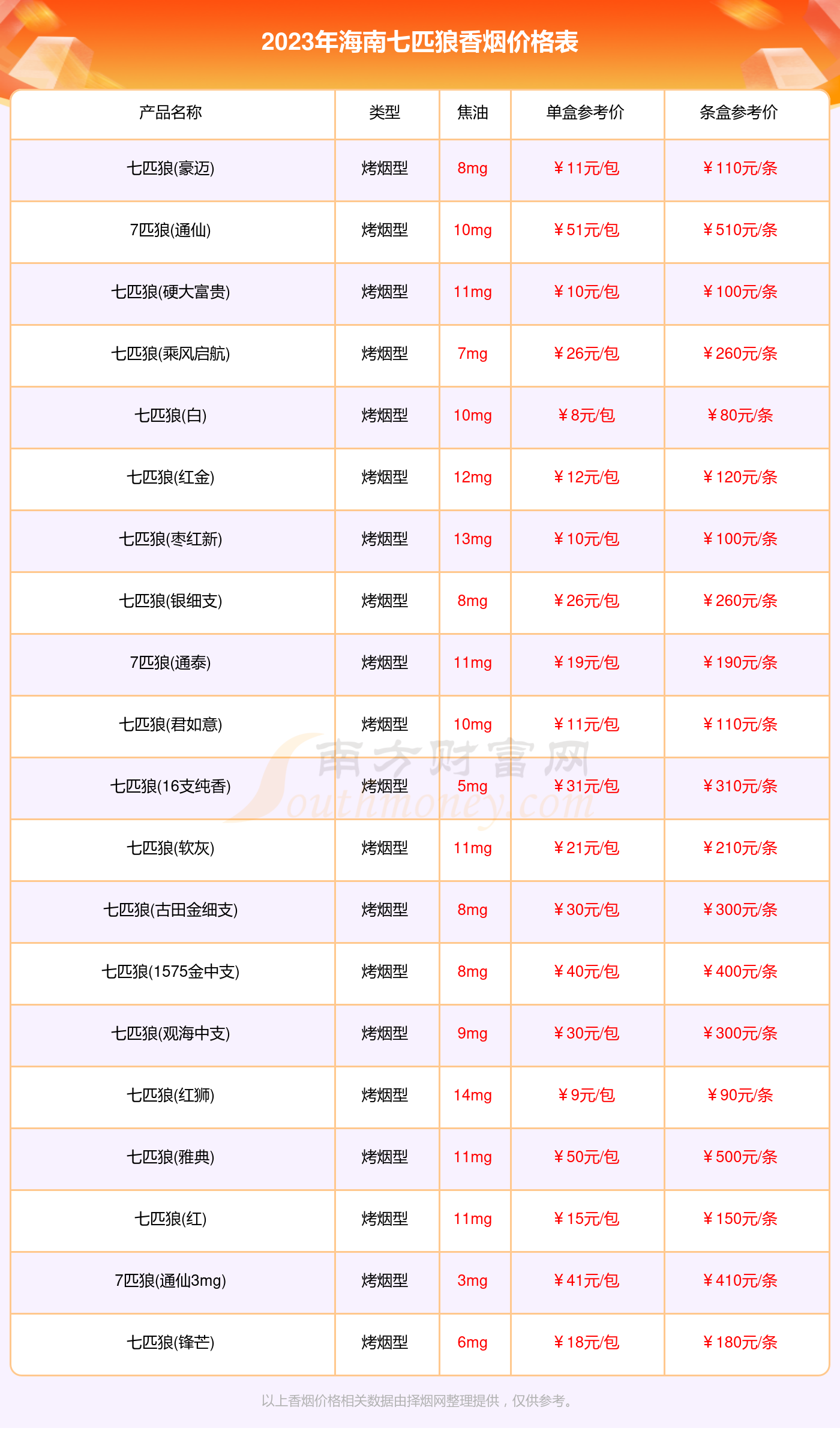 海南香烟价格表图片