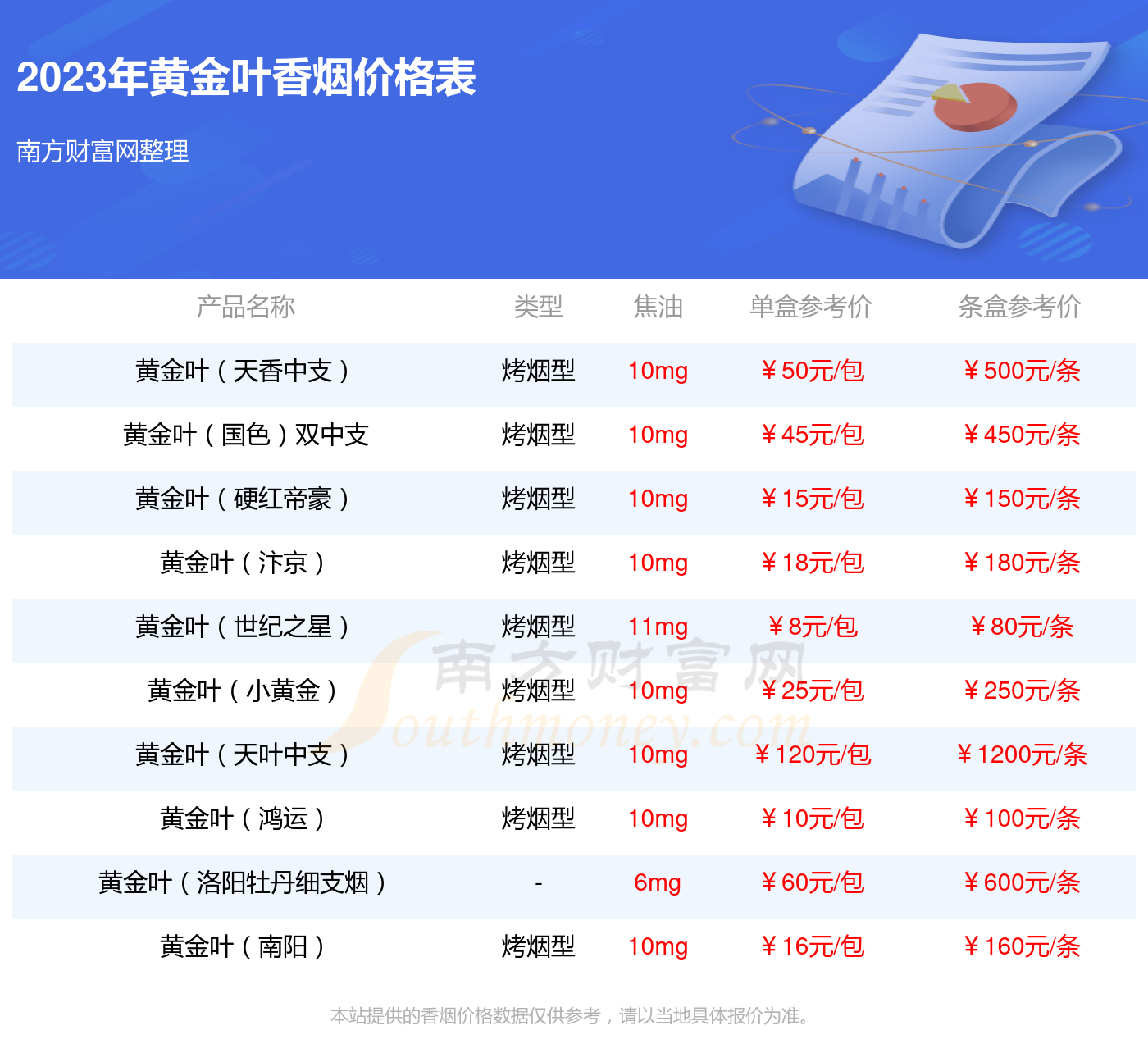 黄金叶天香粗支条码图片