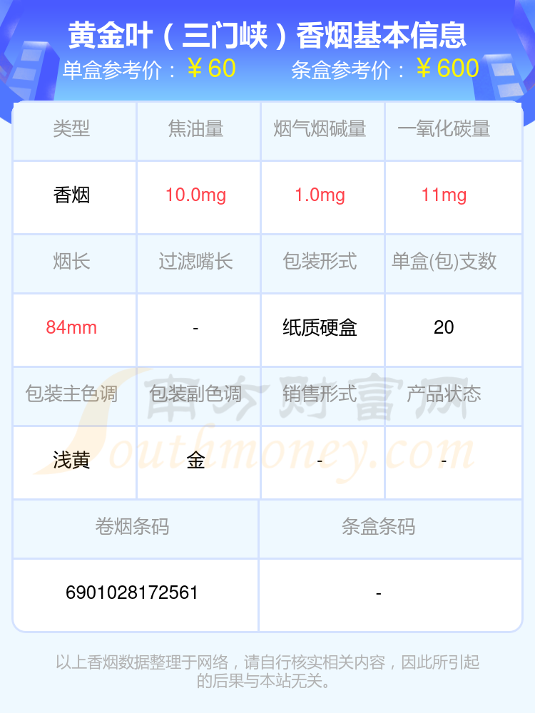 黄金叶(洛阳牡丹细支烟)10,黄金叶(天香细支)以上香烟价格相关数据