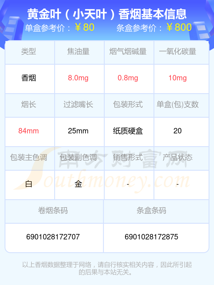 黄金叶天 价钱图片