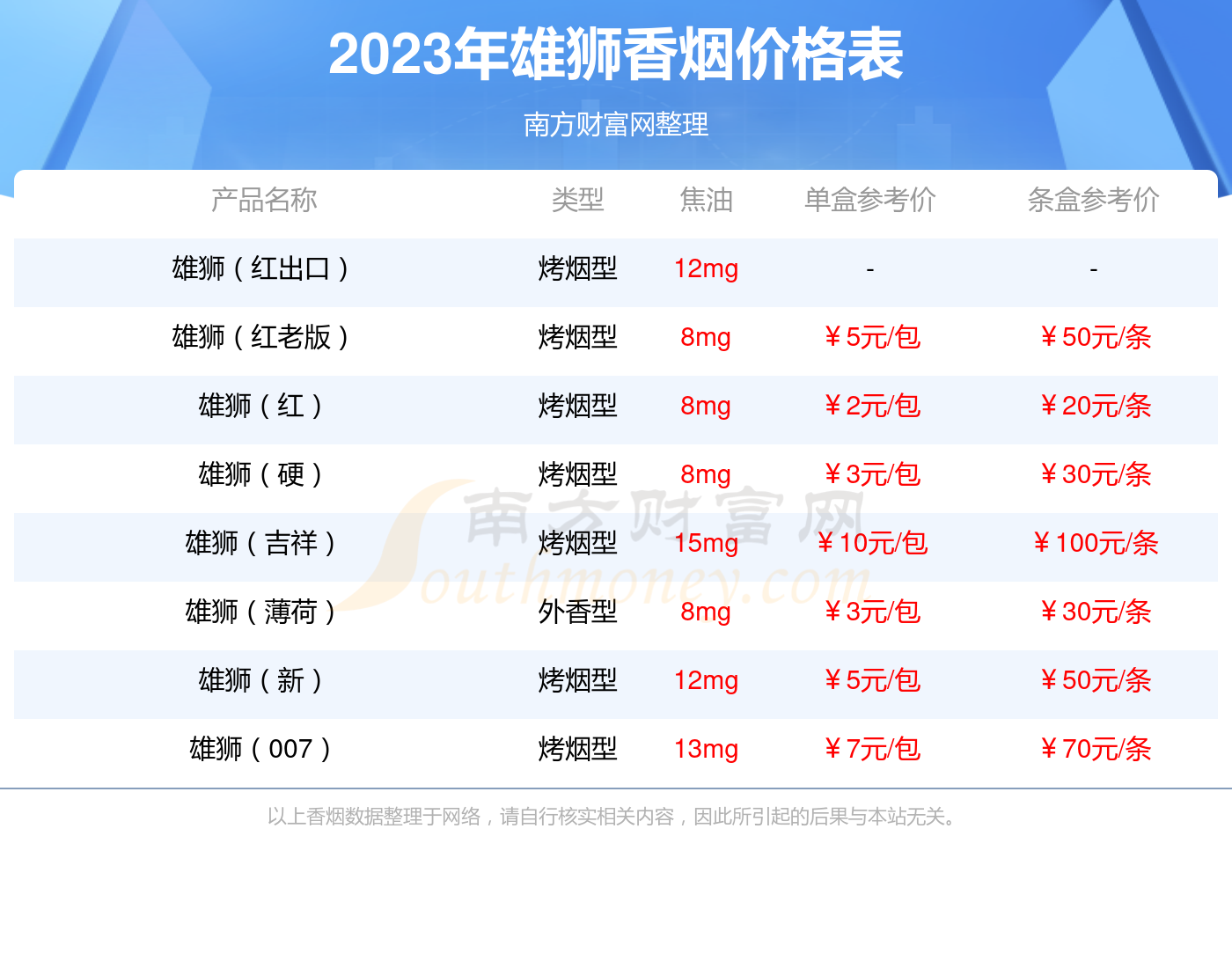 双叶香烟图片