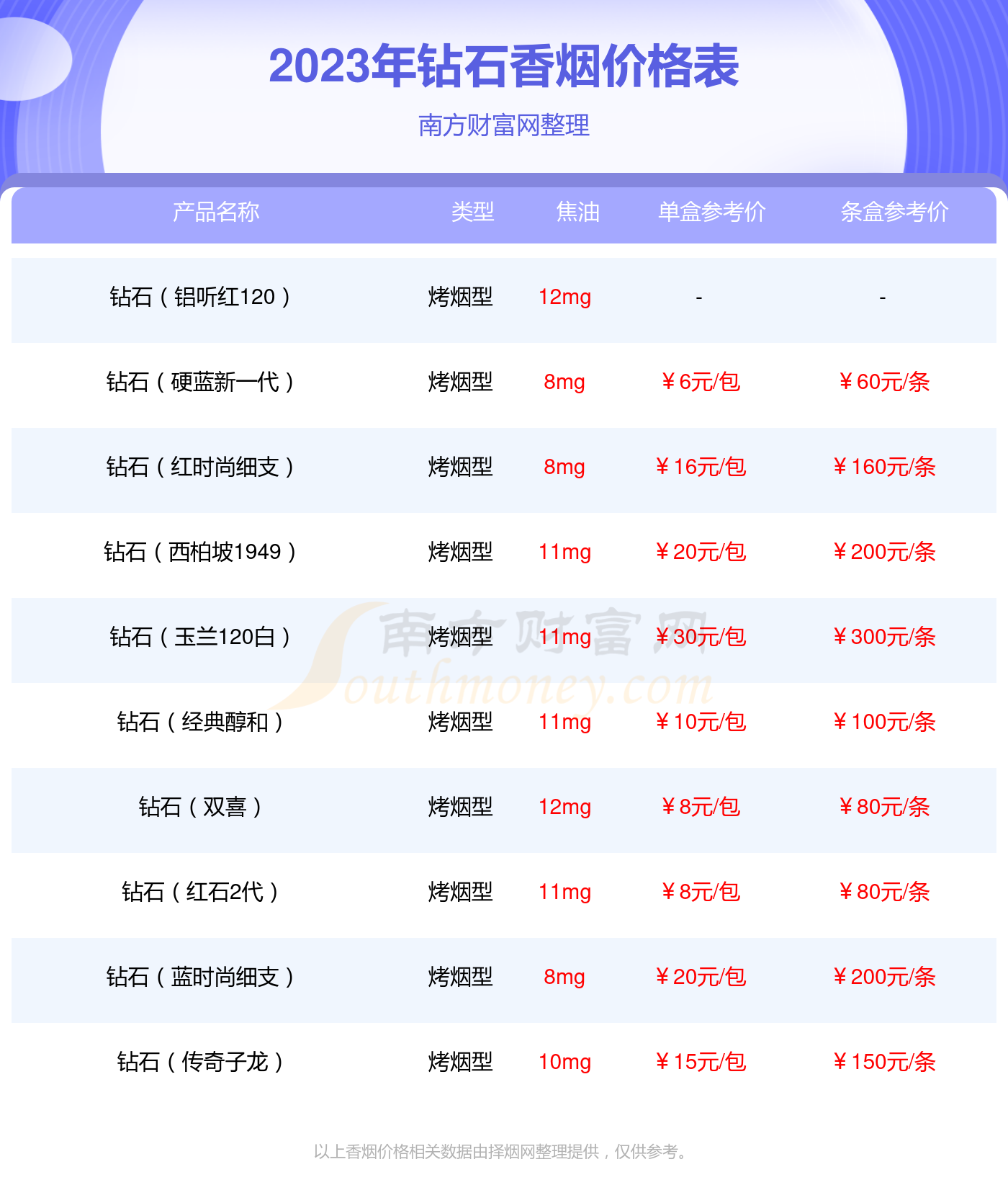 钻石莲韵中支图片