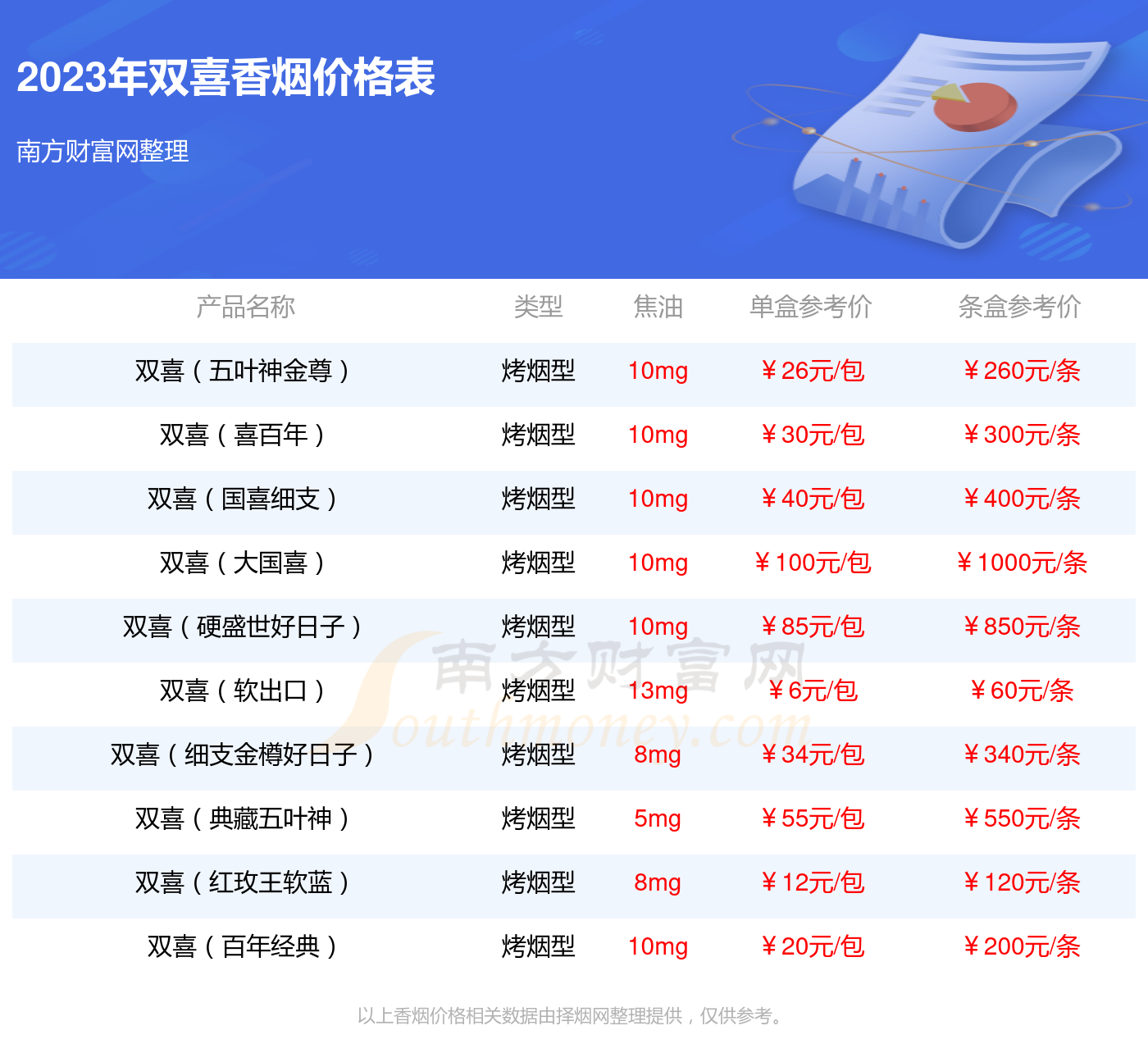 好日子城市之光50一包图片