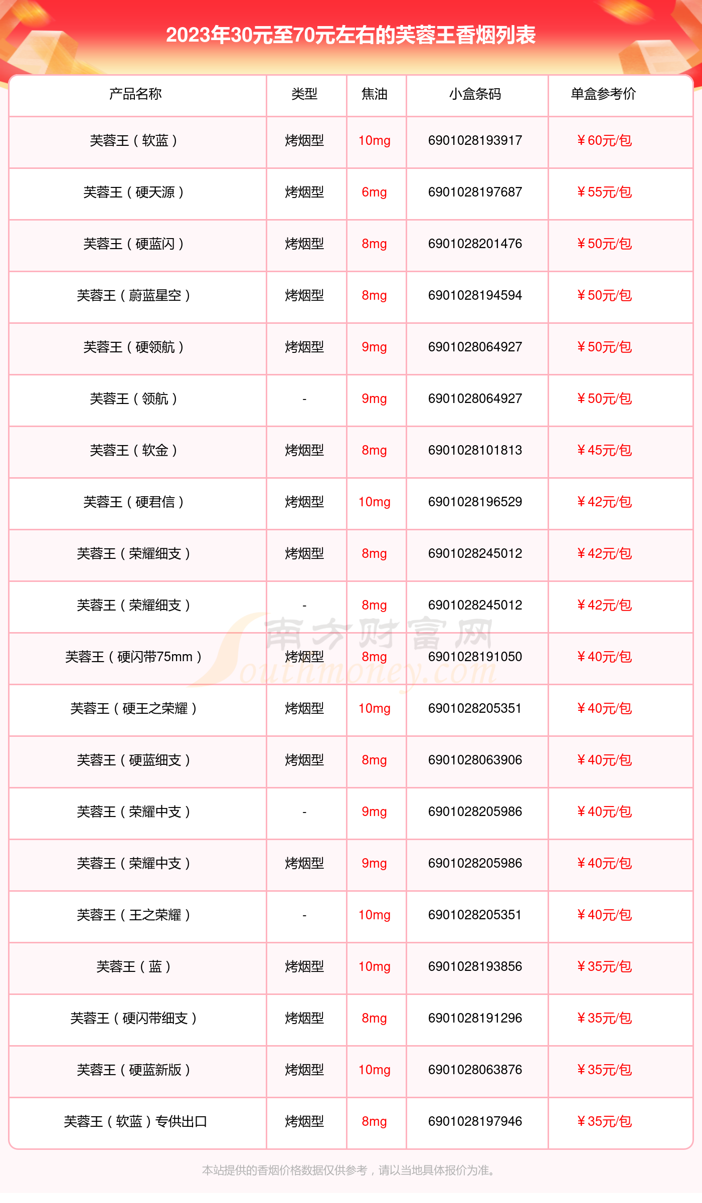 芙蓉王香烟产地图片