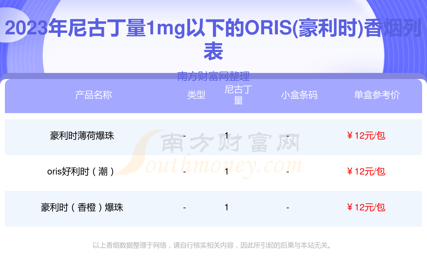 oris香烟银色图片