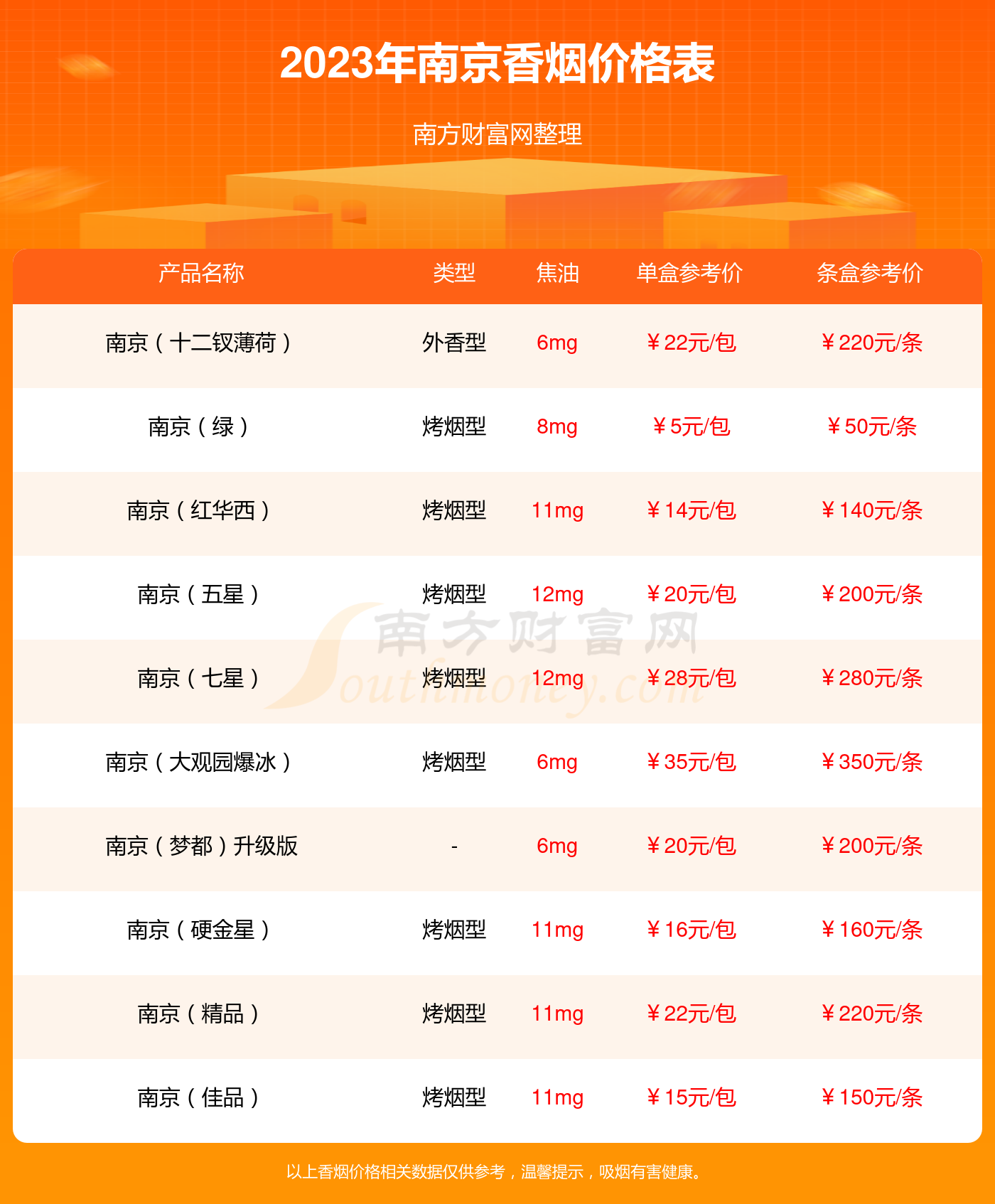 南京大观园 价格表图片