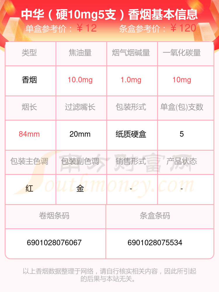 中华细烟焦油量10mg图片