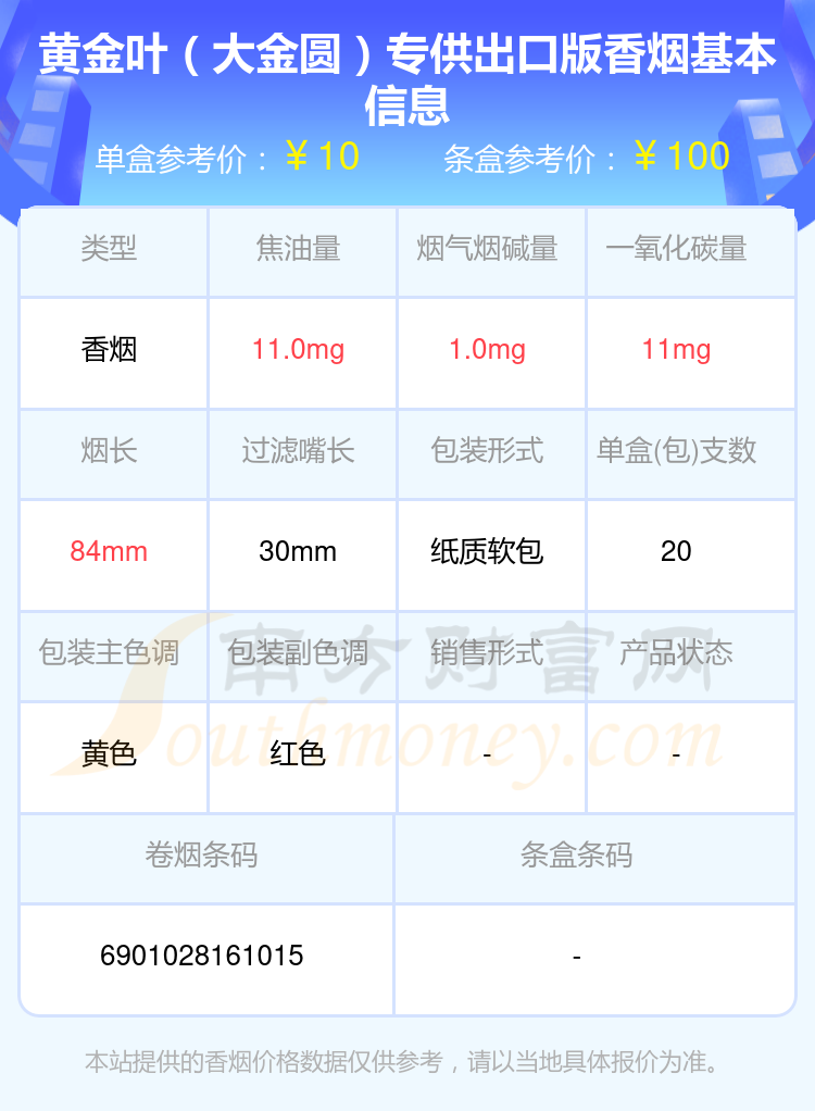 尼古丁量低于5mg的黄金叶香烟2023一览 