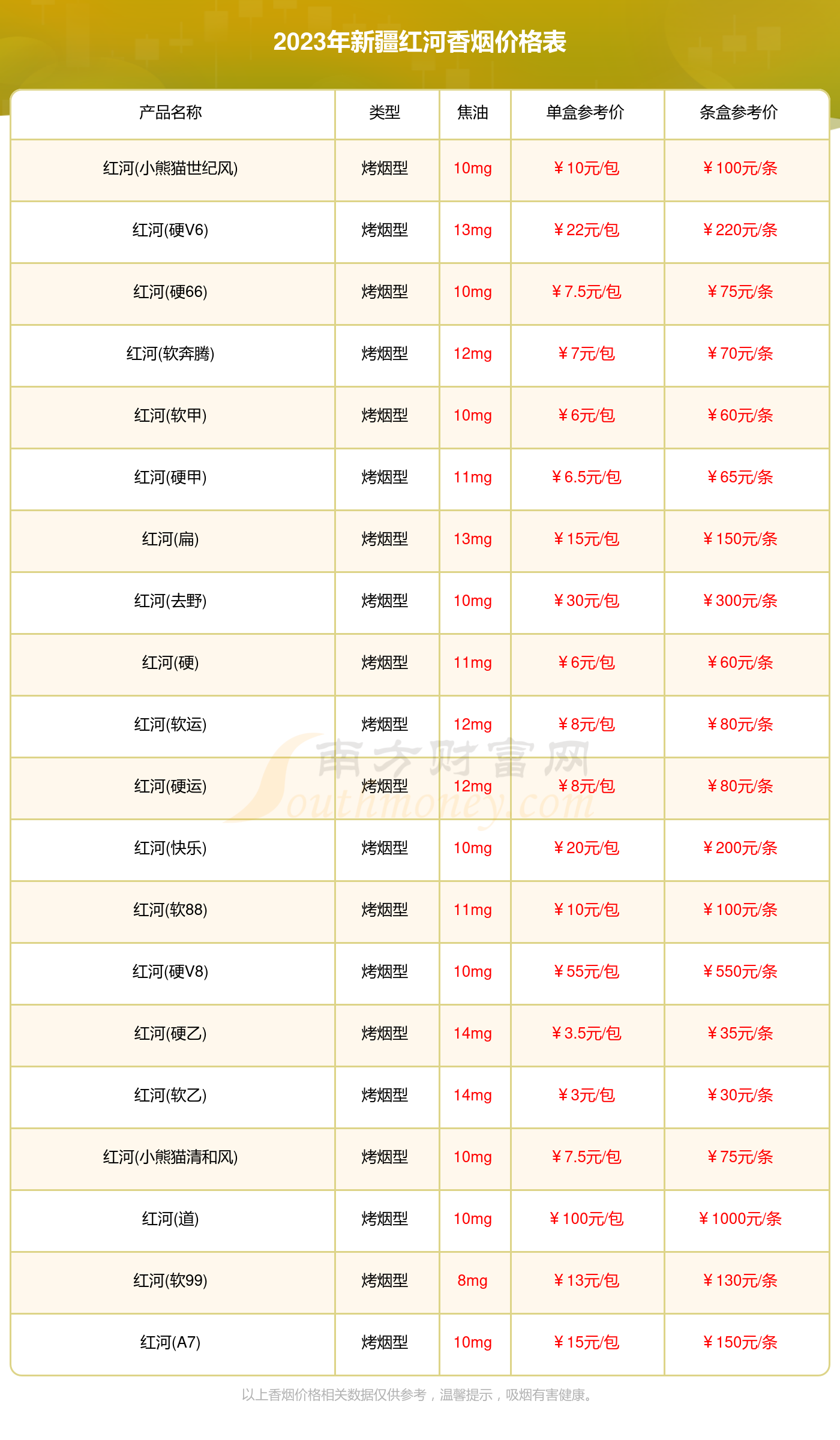 红河最贵香烟价格表图图片