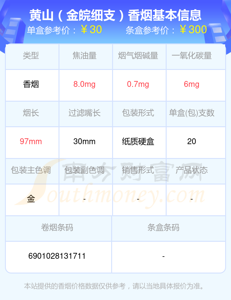 2023年黄山(金皖细支)香烟价格_一条多少钱 择烟网