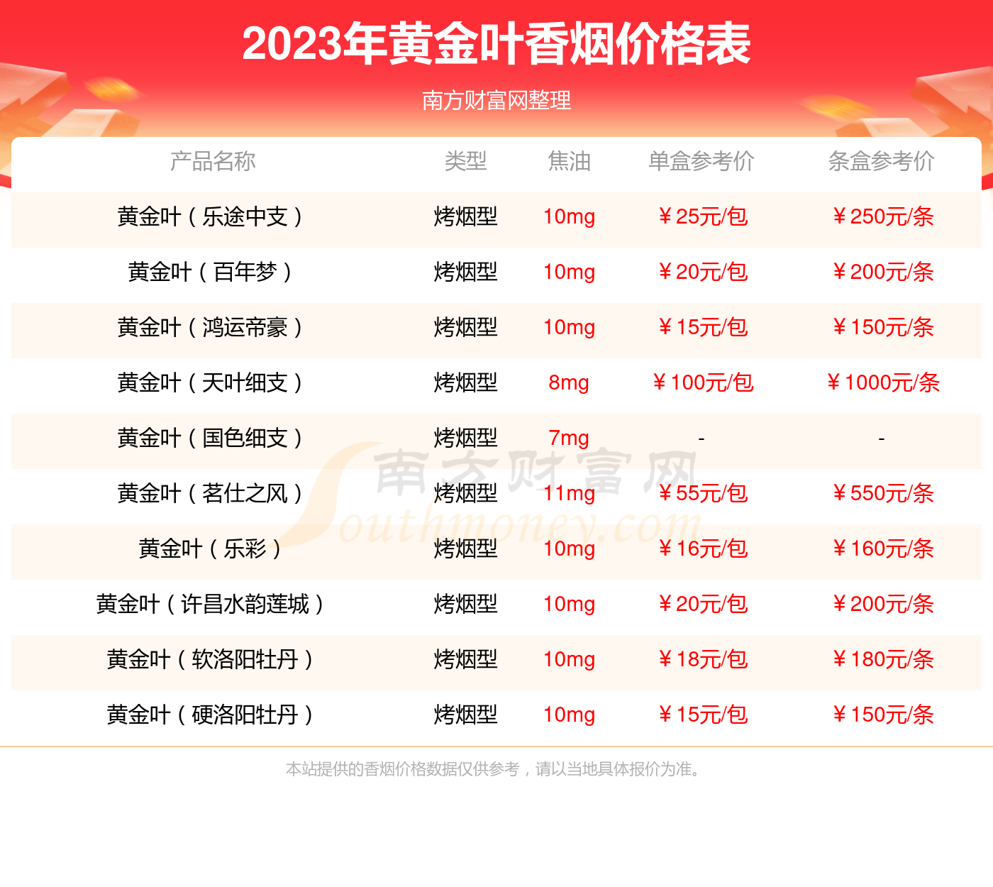 黄金叶豫烟2号多少一条2023价格查询 