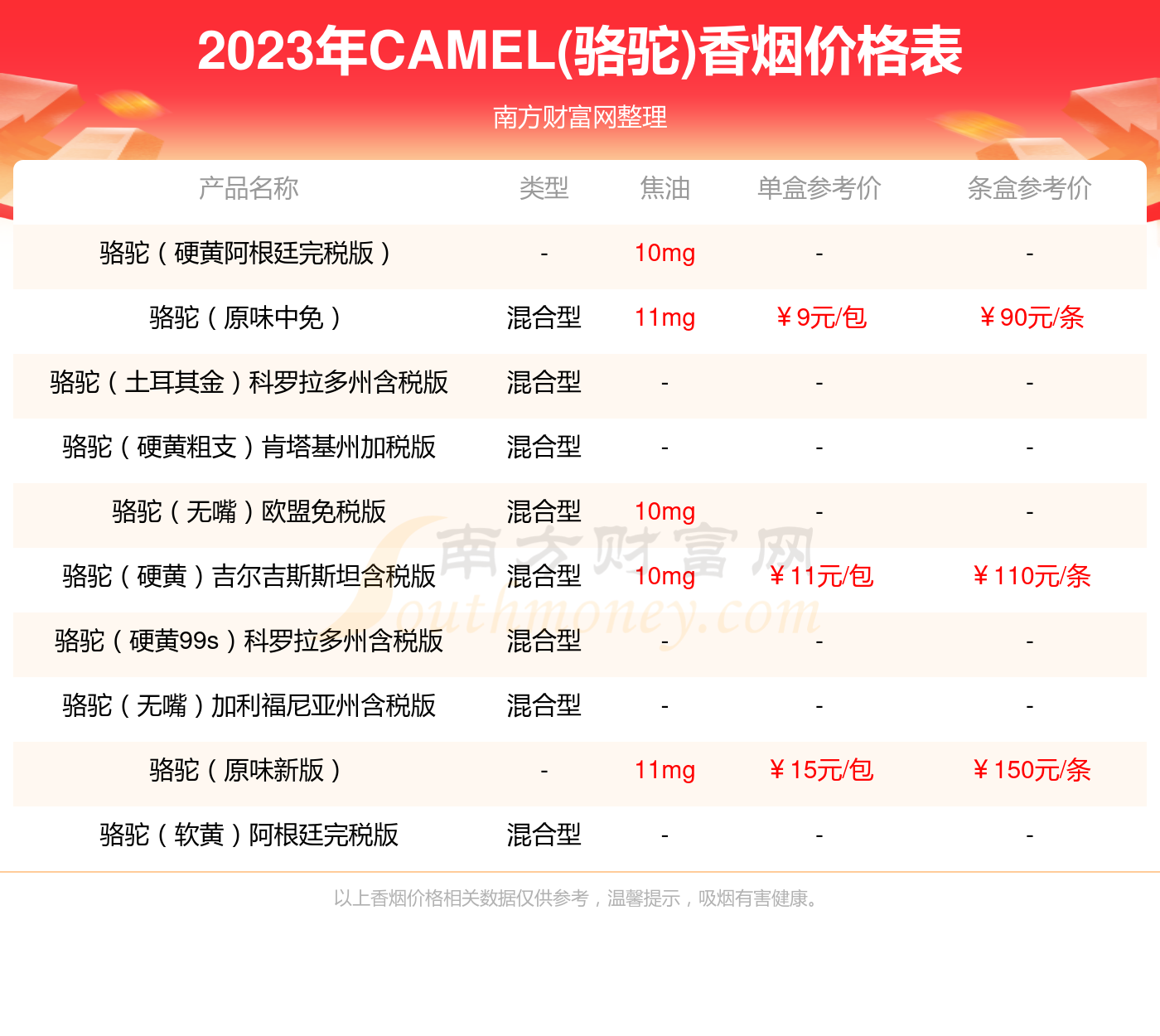 骆驼(卡斯特)免税版香烟价格2023