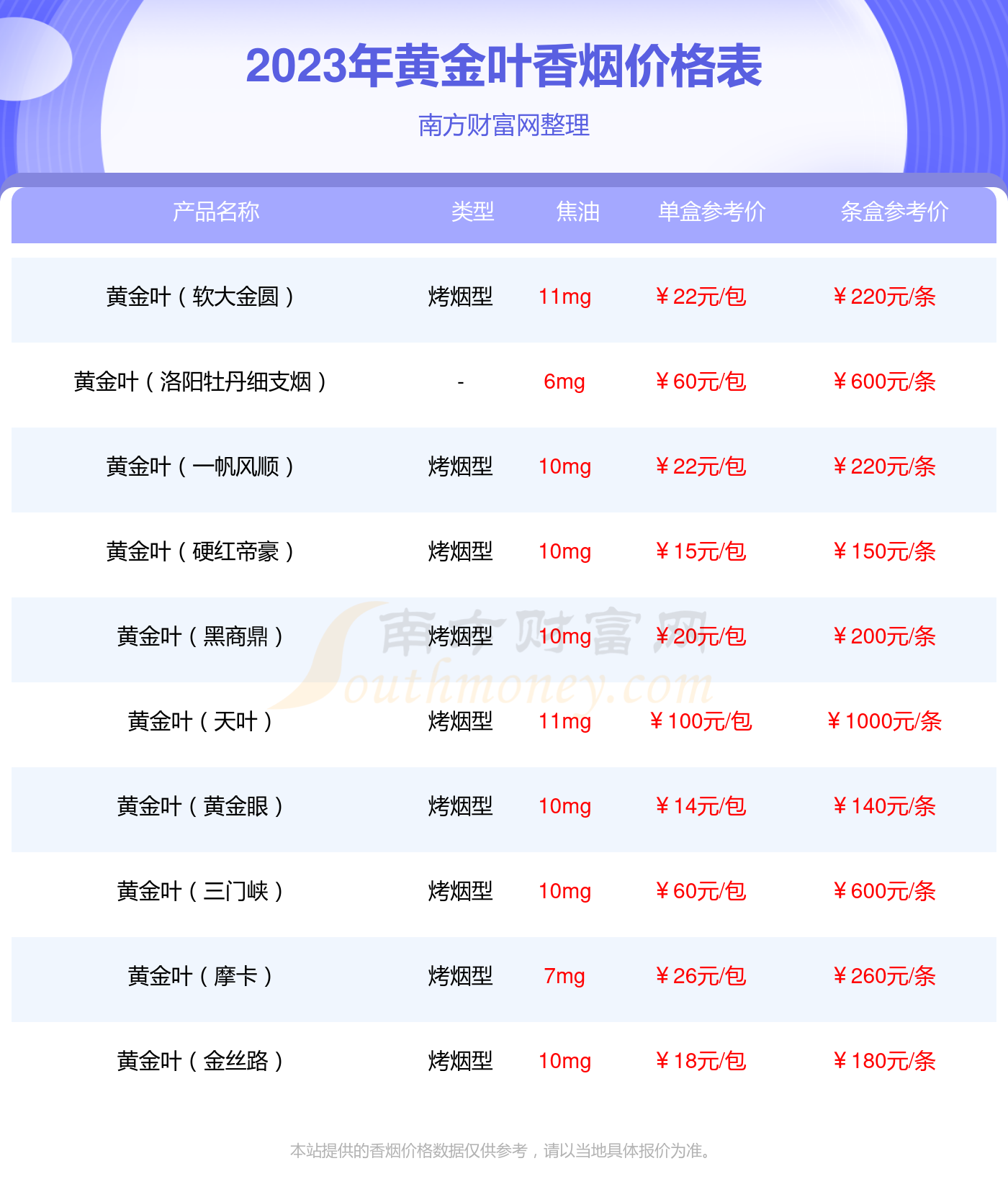 黄金叶(黄金中支)香烟多少一包2023价格一览