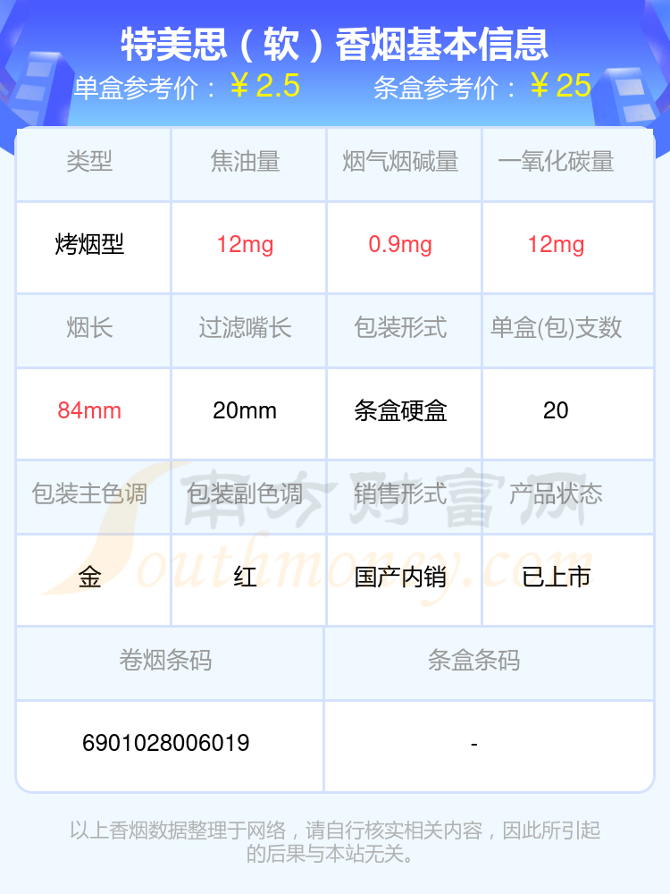 2023特美思香烟烟碱低于1mg的烟一览表 