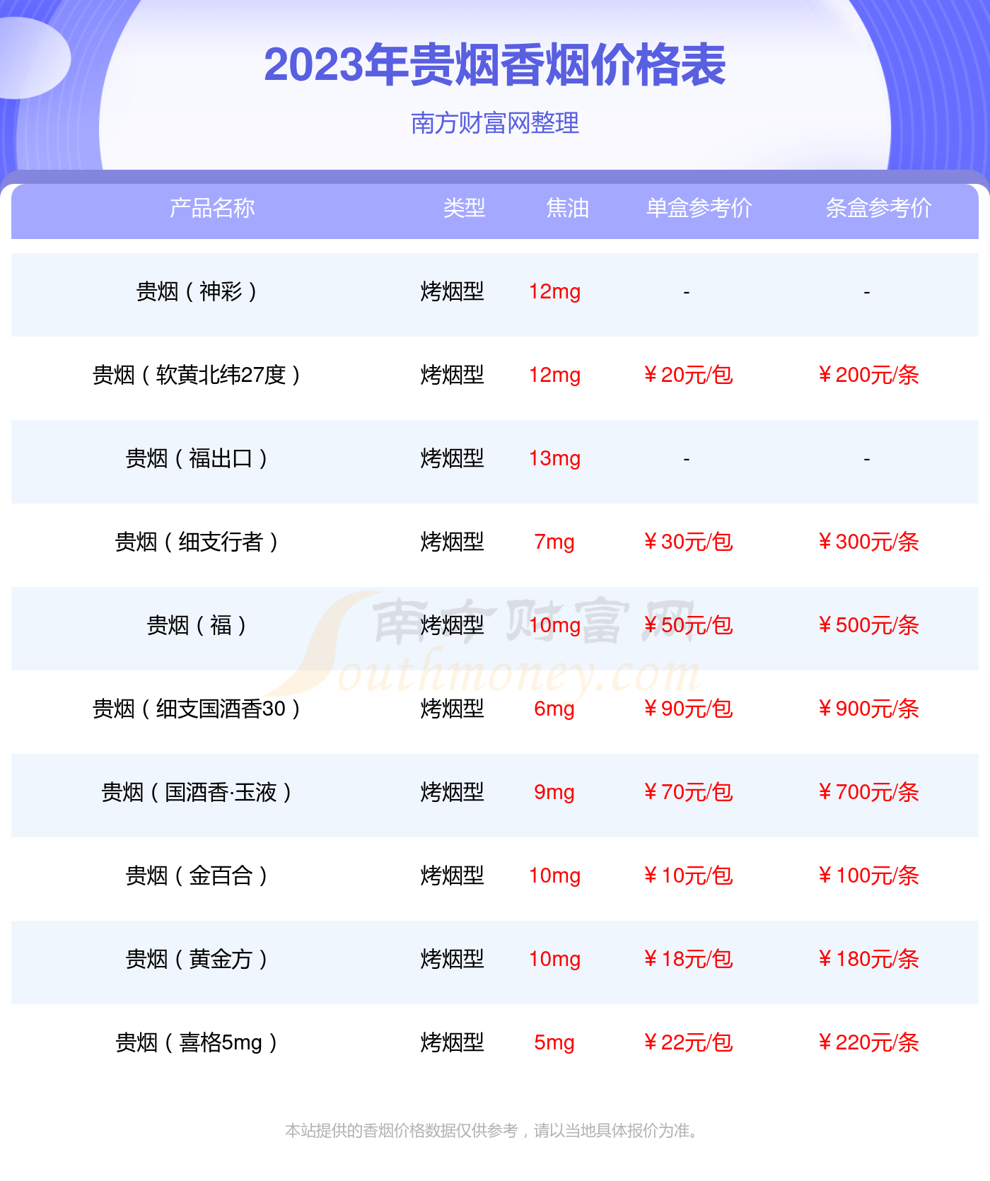 贵烟玉液2号价格图片