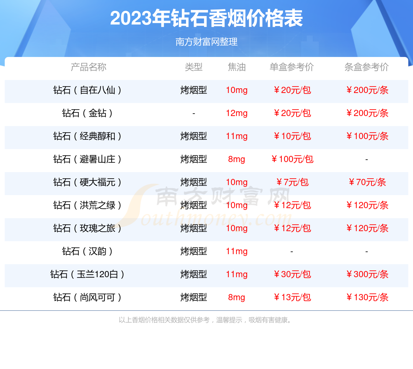 钻石莲韵中支图片