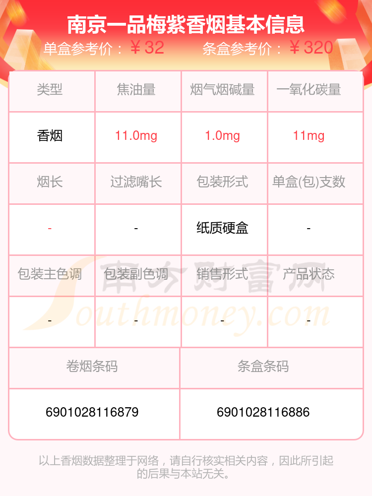 2023年南京一品梅紫香烟价格表查询(基本信息一览) 