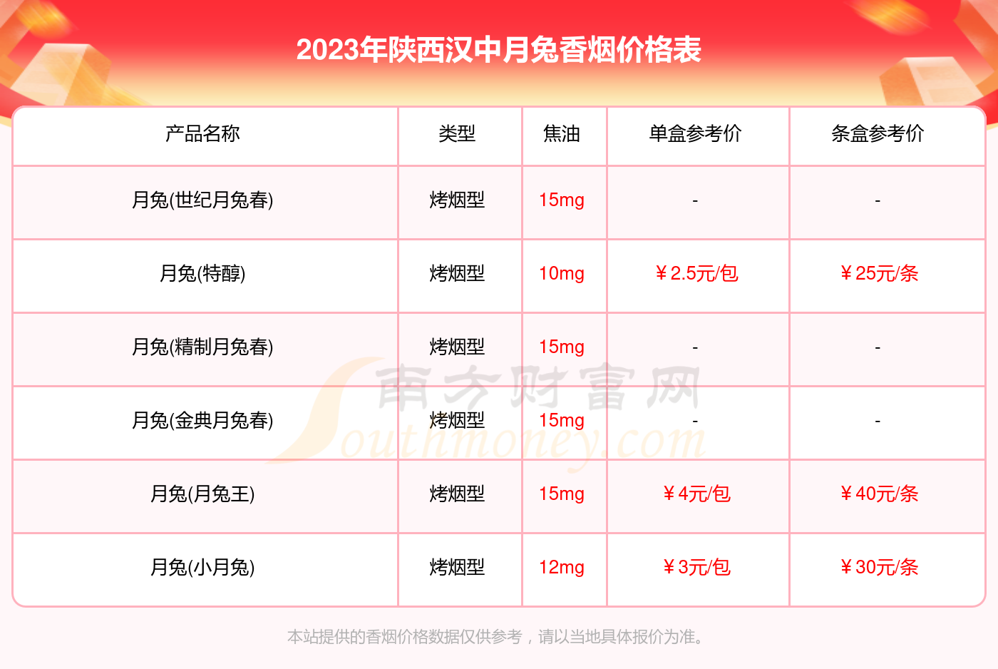 陕西公主香烟价格表图图片