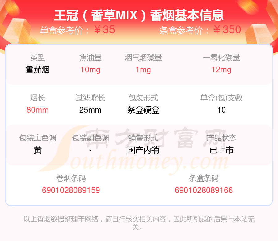 王冠(古建三绝25支)10,王冠(塑2支全叶卷)本站提供的香烟价格数据仅供