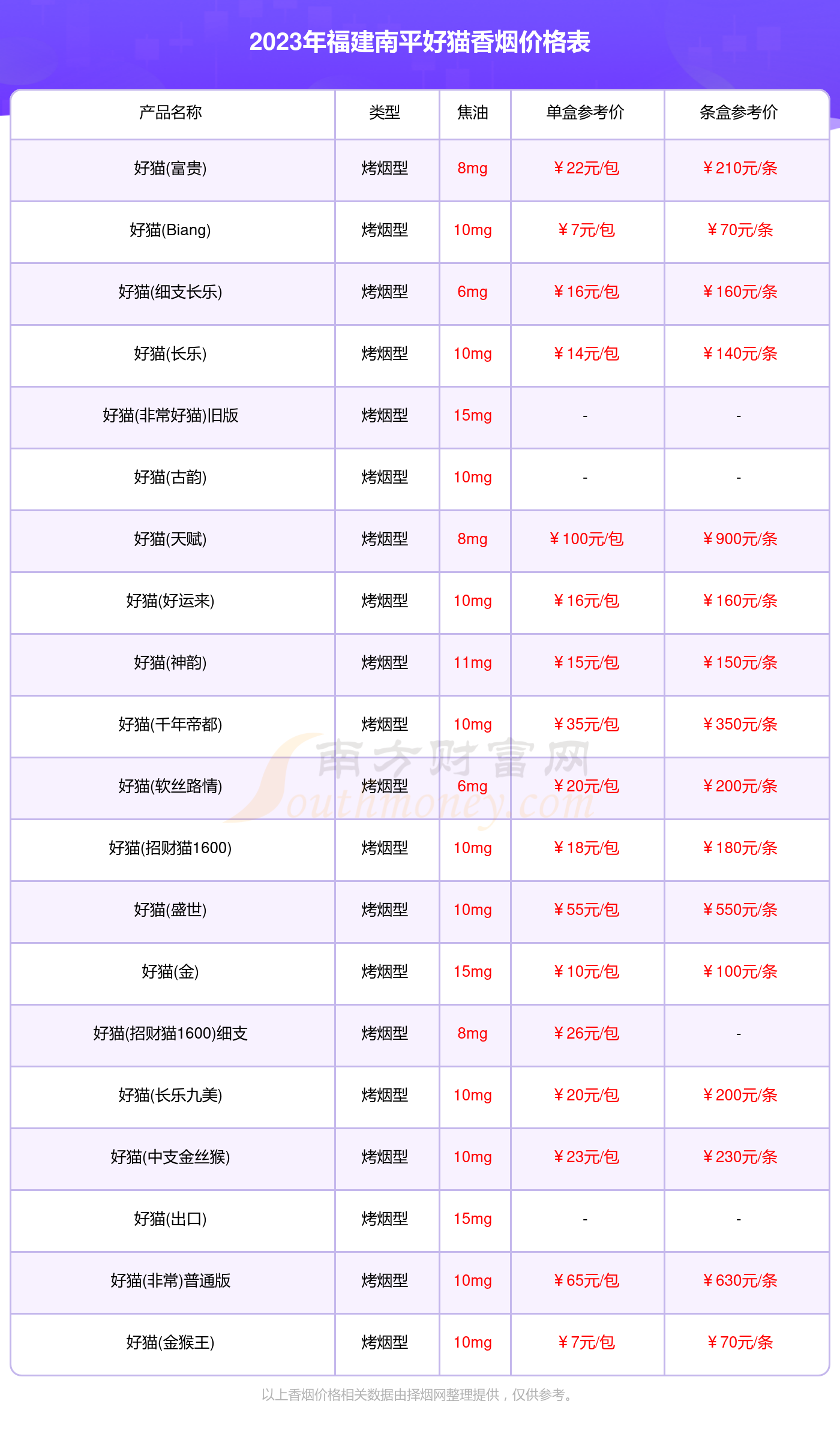 富建烟的图片和价格表图片