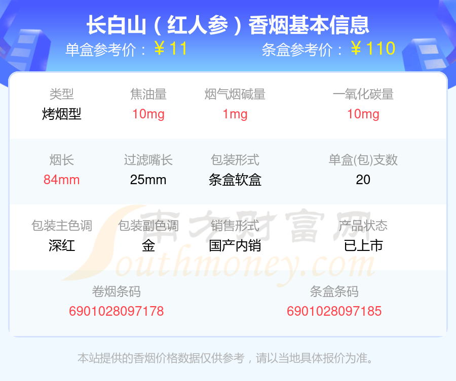 尼古丁量5mg以下的人参香烟盘点 - 择烟网