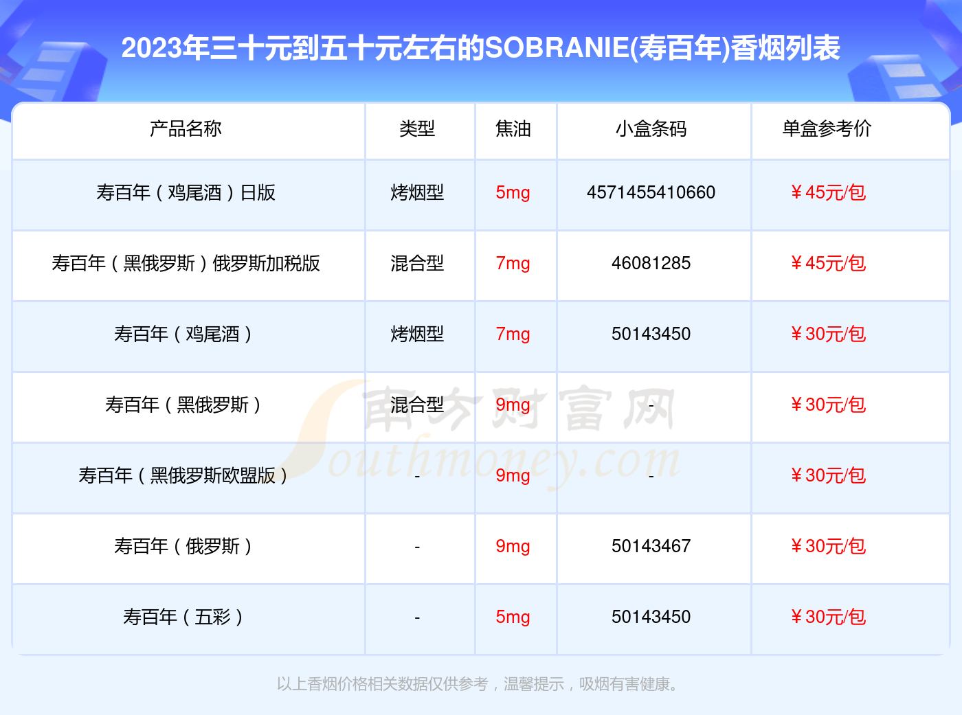 寿百年香烟图片