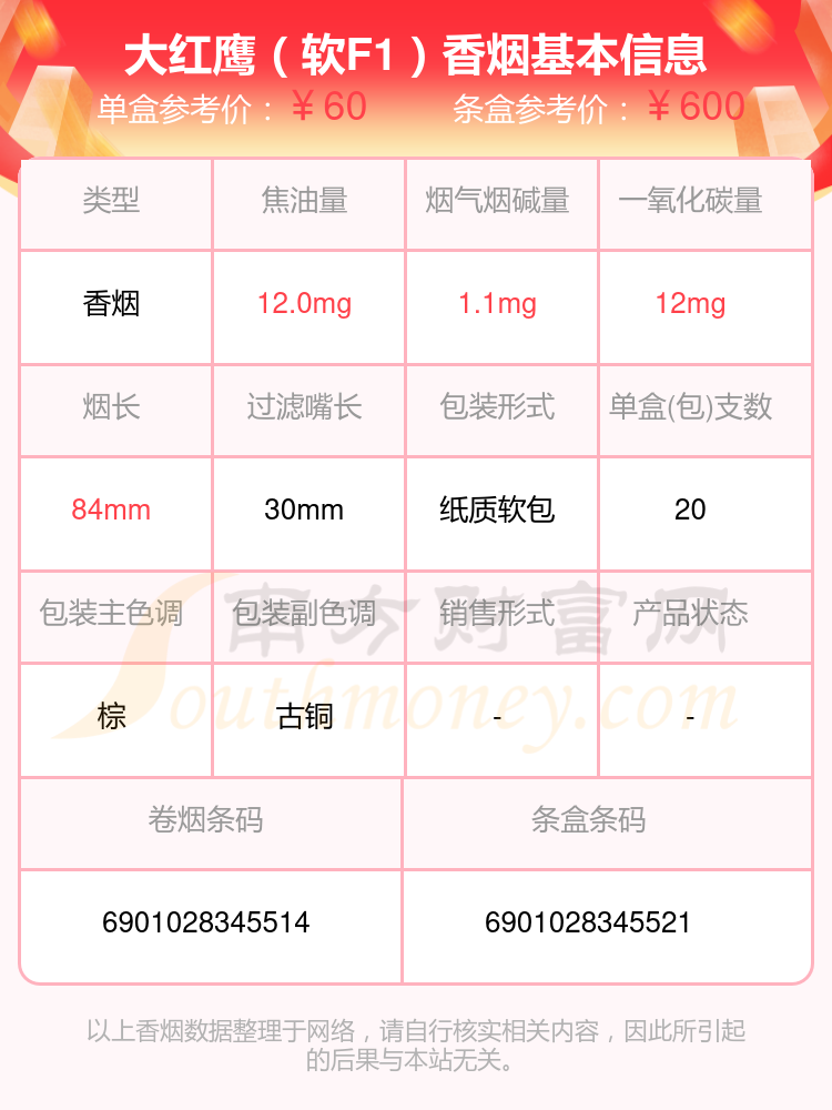 盘点40至70元的大红鹰香烟