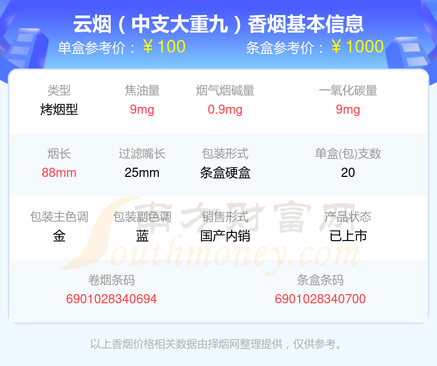 大重九香烟80至100元的烟列表一览