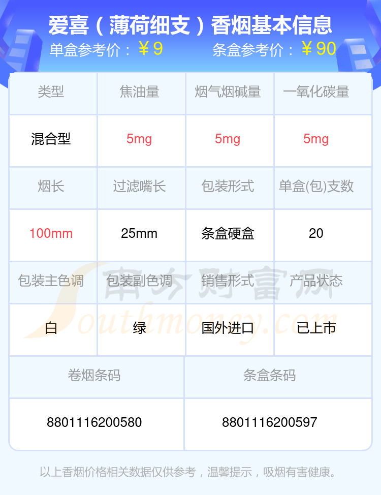 烟碱高于3mg的esse(爱喜)香烟有哪些? - 择烟网