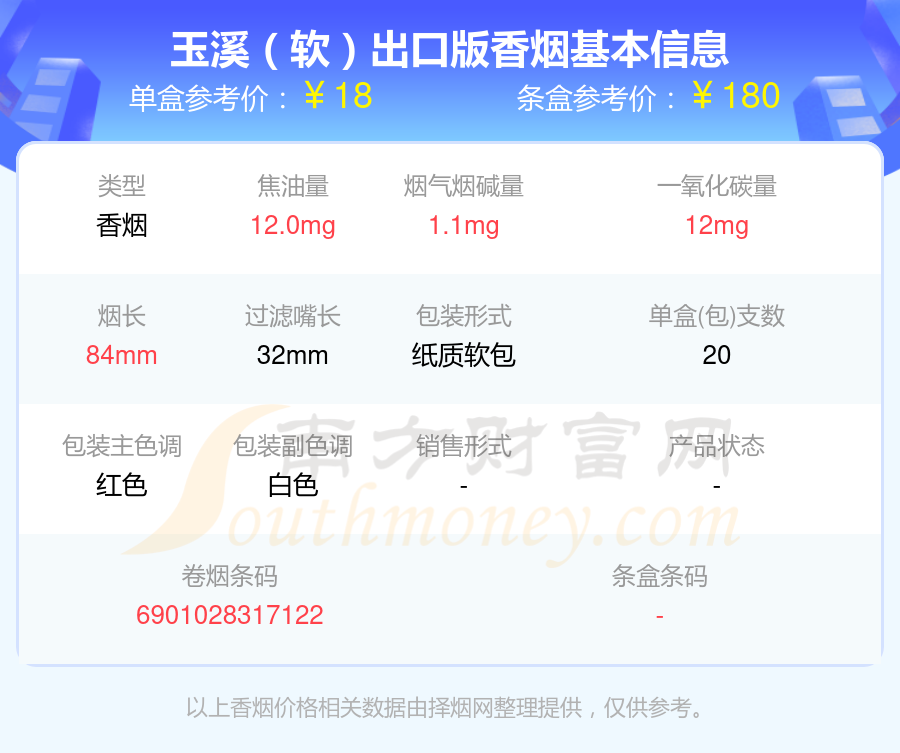 玉溪(软)出口版香烟价格2023一览 