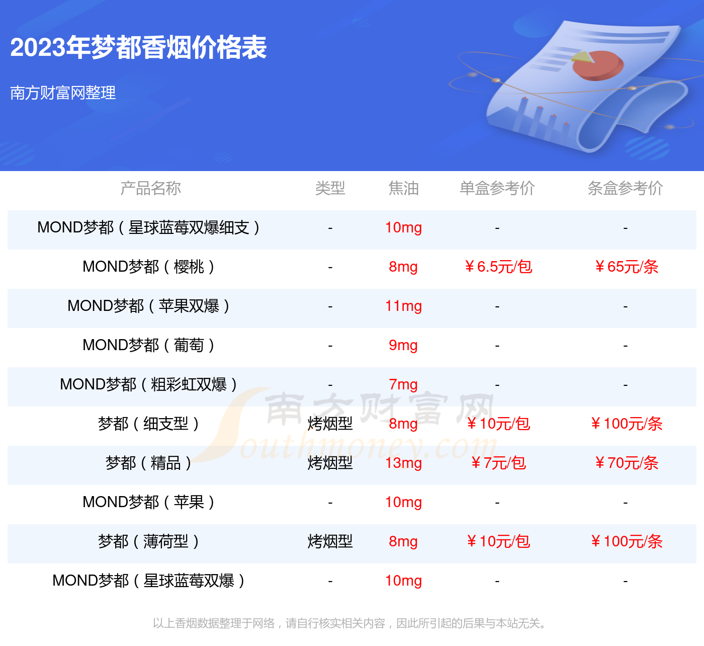 南京烟梦都多少钱图片