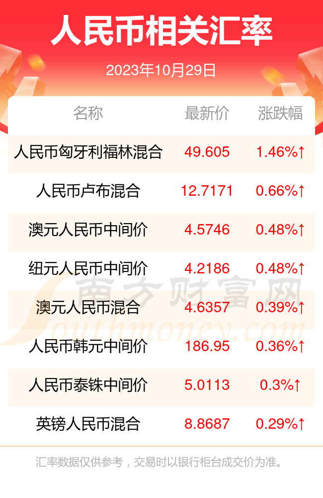 10亿韩元相当于多少人民币[一万韩元 = 多少人民币]