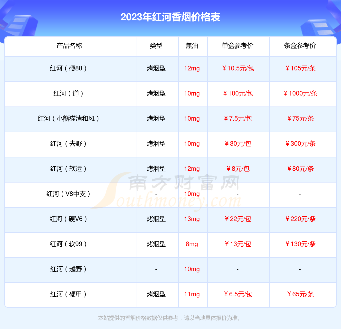 红河硬99香烟价格表2023基本信息一览 